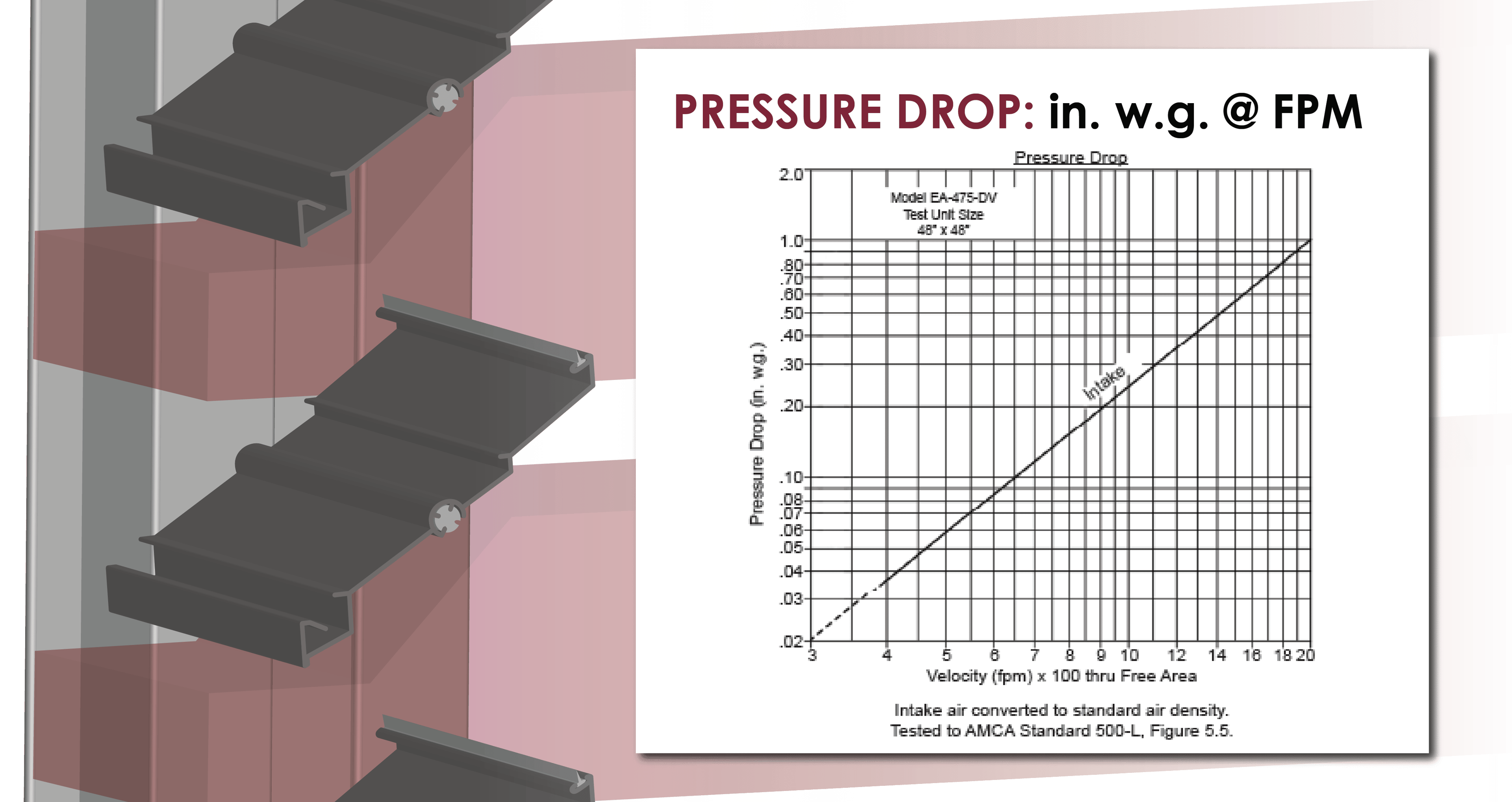 Important Terms for Louvers and Dampers